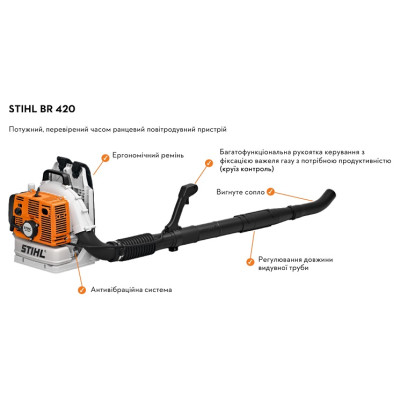 Садовий пилосос бензиновий Stihl BR 420 (42030111653)