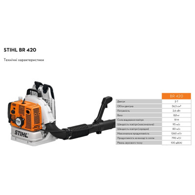 Садовий пилосос бензиновий Stihl BR 420 (42030111653)
