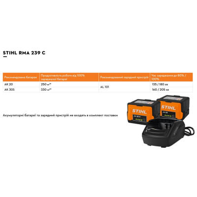 Акумуляторна газонокосарка STIHL RMA 239 C (6320-011-1490)