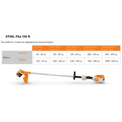 Акумуляторний тример Stihl FSA 110 R (FA07-011-5723)