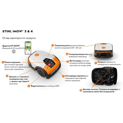 Газонокосарка-робот STIHL iMOW 3.0 (IA02-011-1406)