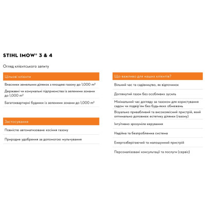 Газонокосарка-робот STIHL iMOW 3.0 (IA02-011-1406)