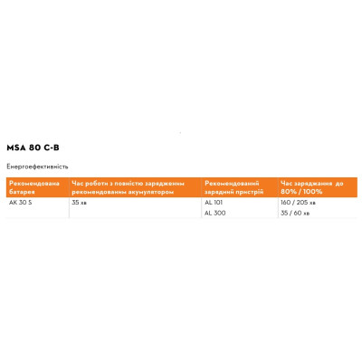 Акумуляторна пилка Stihl MSA 80 C-B SET (MA040115834)