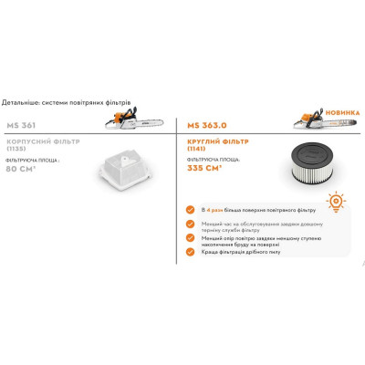 Бензопила Stihl MS 363, 40 см (MB012000093)