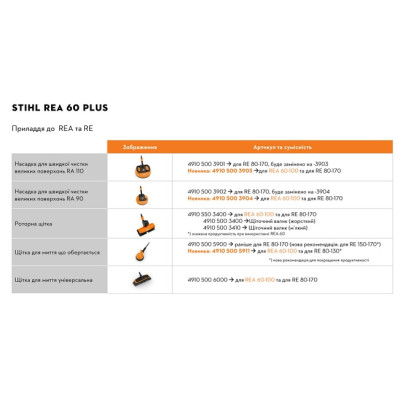 Акумуляторний очисник високого тиску STIHL REA 100 PLUS (RA010117610)