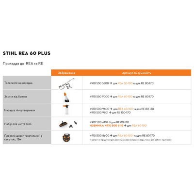 Акумуляторний очисник високого тиску STIHL REA 100 PLUS (RA010117610)