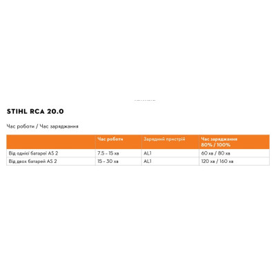 Акумуляторна мийка високого тиску Stihl RCA 20.0 (RA02-011-7603)