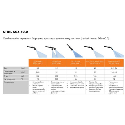 Акумуляторний обприскувач Stihl SGA 60 (SA10-0117-004)
