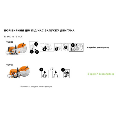 Бензорез Stihl TS 9101 (TB01-011-2820)