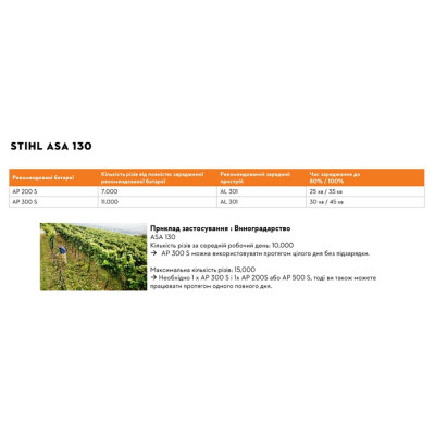 Акумуляторний секатор STIHL ASA 130 (VA07-011-6201)